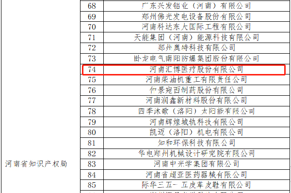 2022.09.23入选“2022年度国家知识产权优势企业”