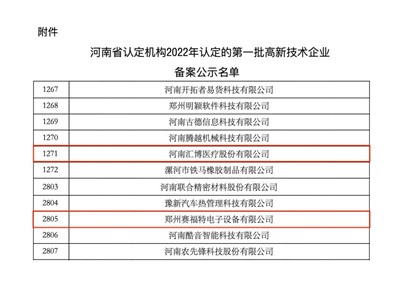 球盟会医疗、赛福特再次荣获高新技术企业认定！